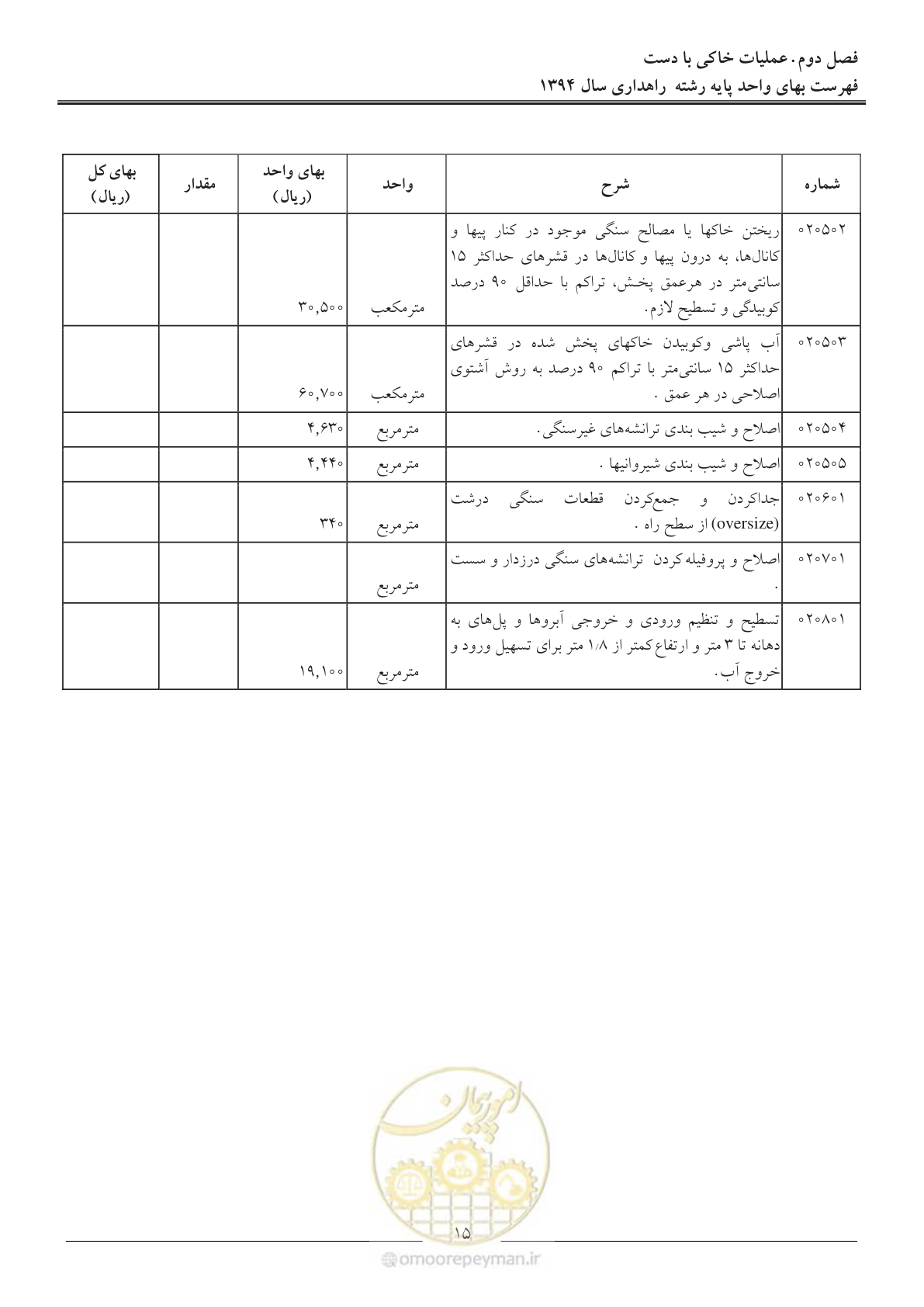 صفحه 18 از 136