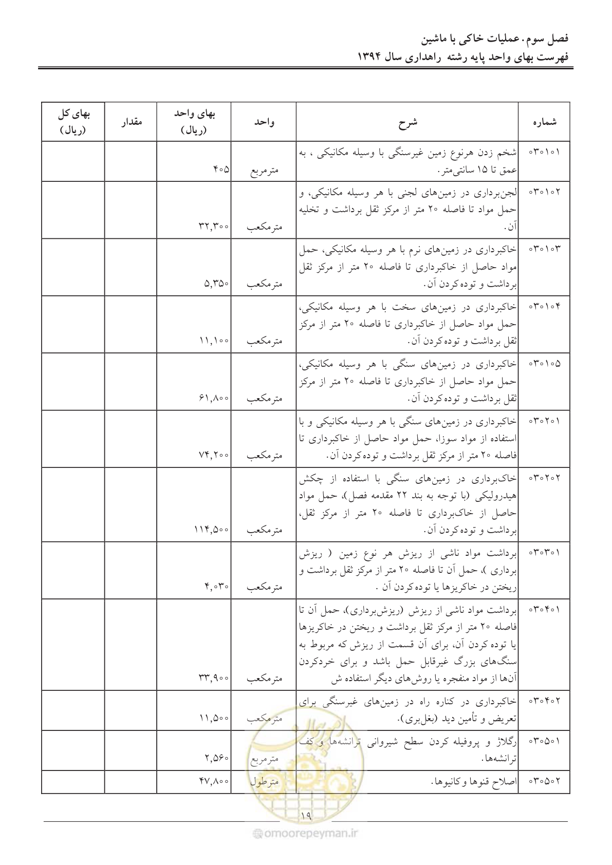 صفحه 22 از 136