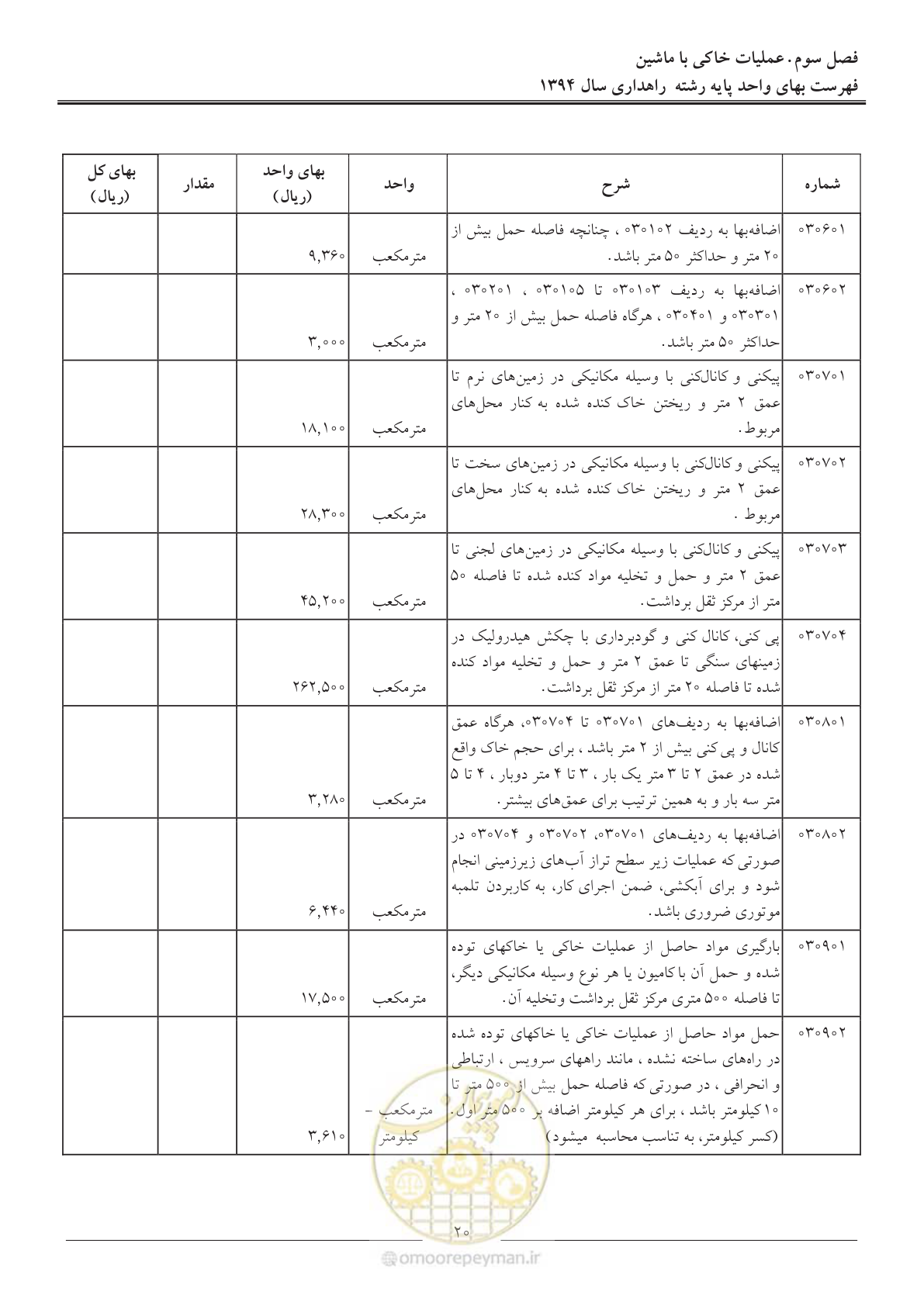 صفحه 23 از 136