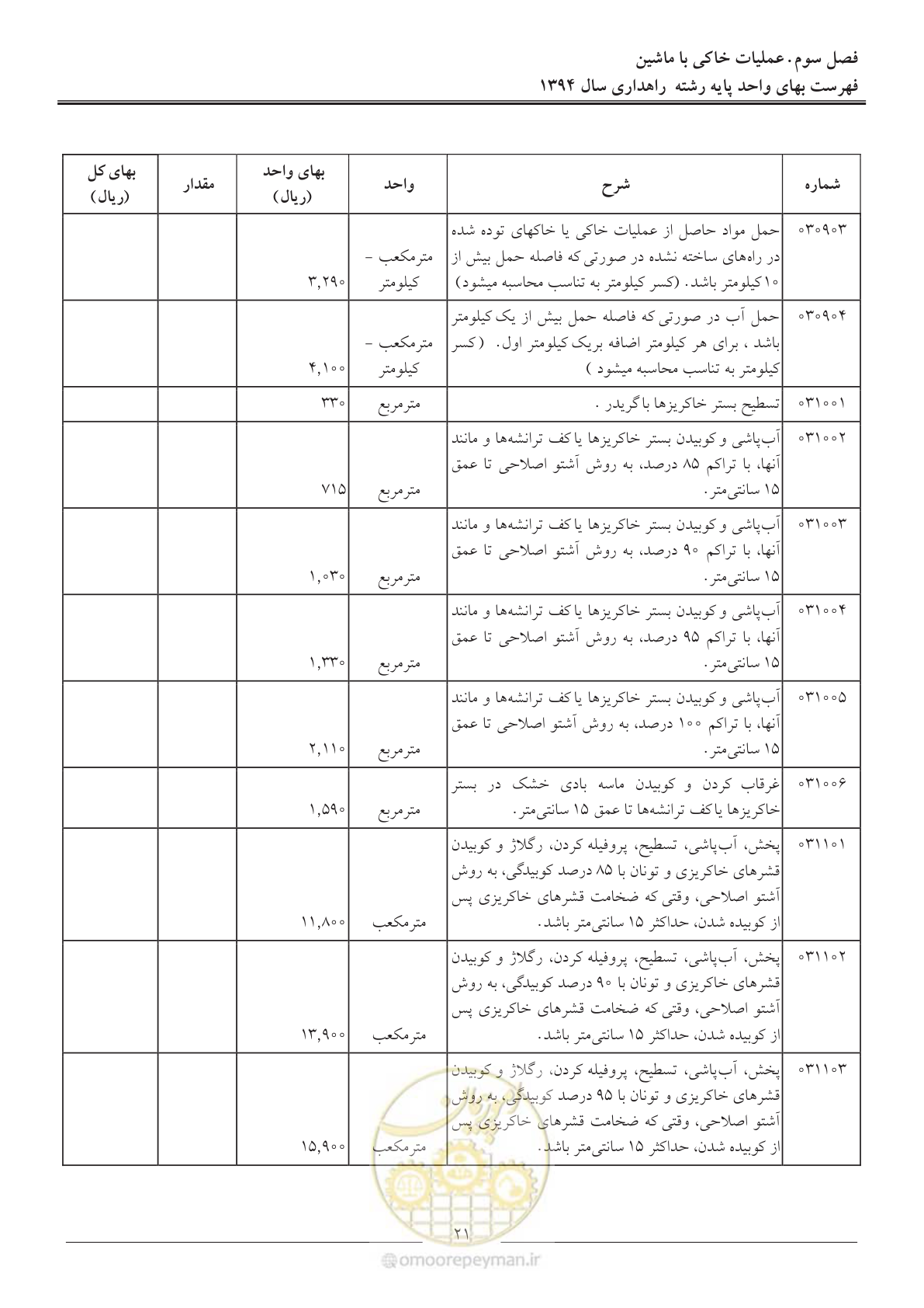 صفحه 24 از 136
