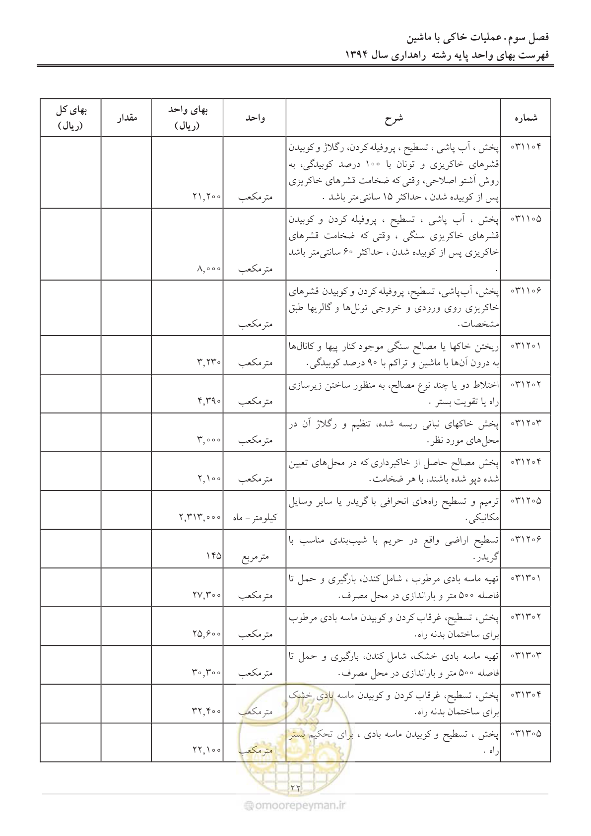 صفحه 25 از 136