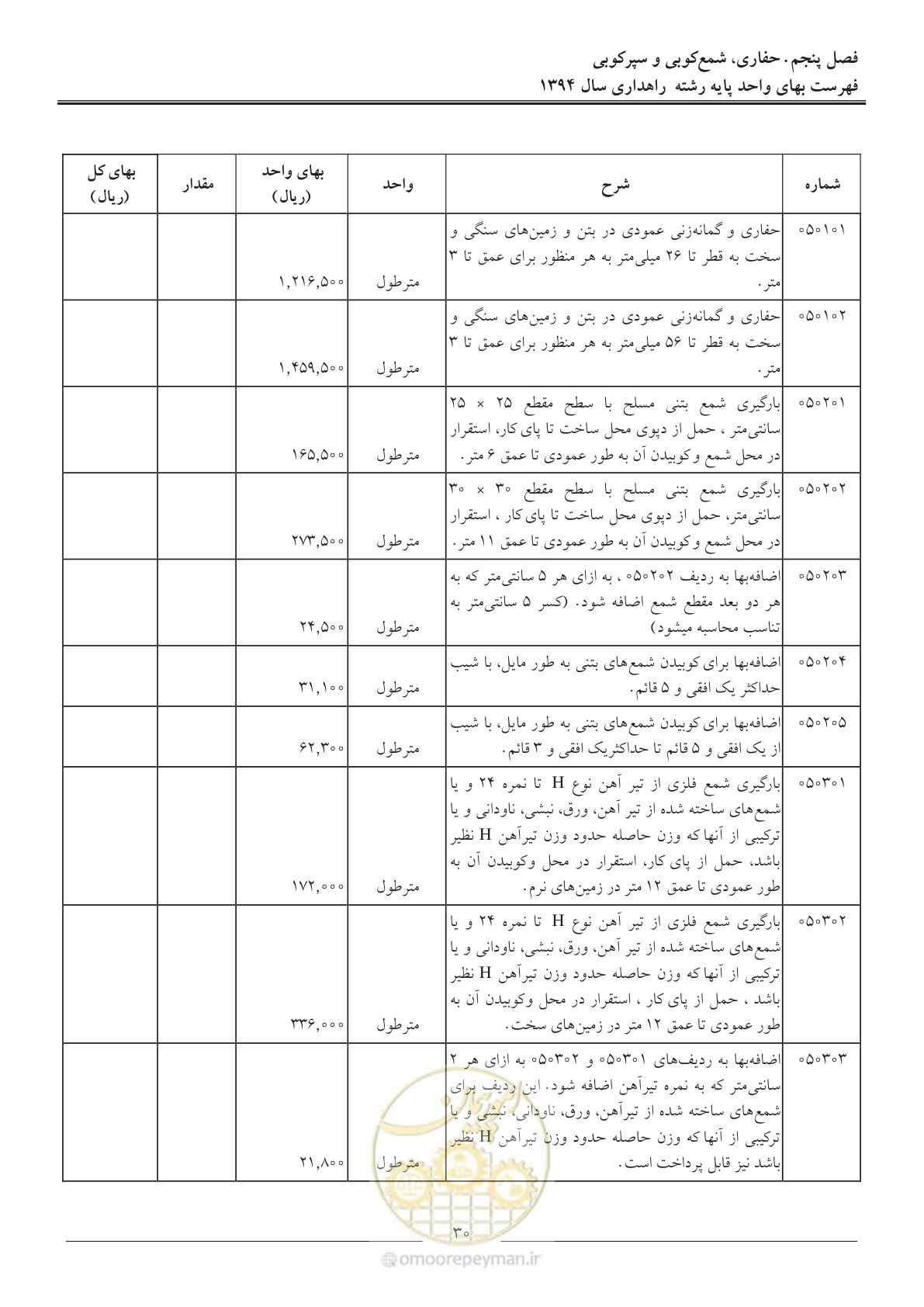 صفحه 33 از 136