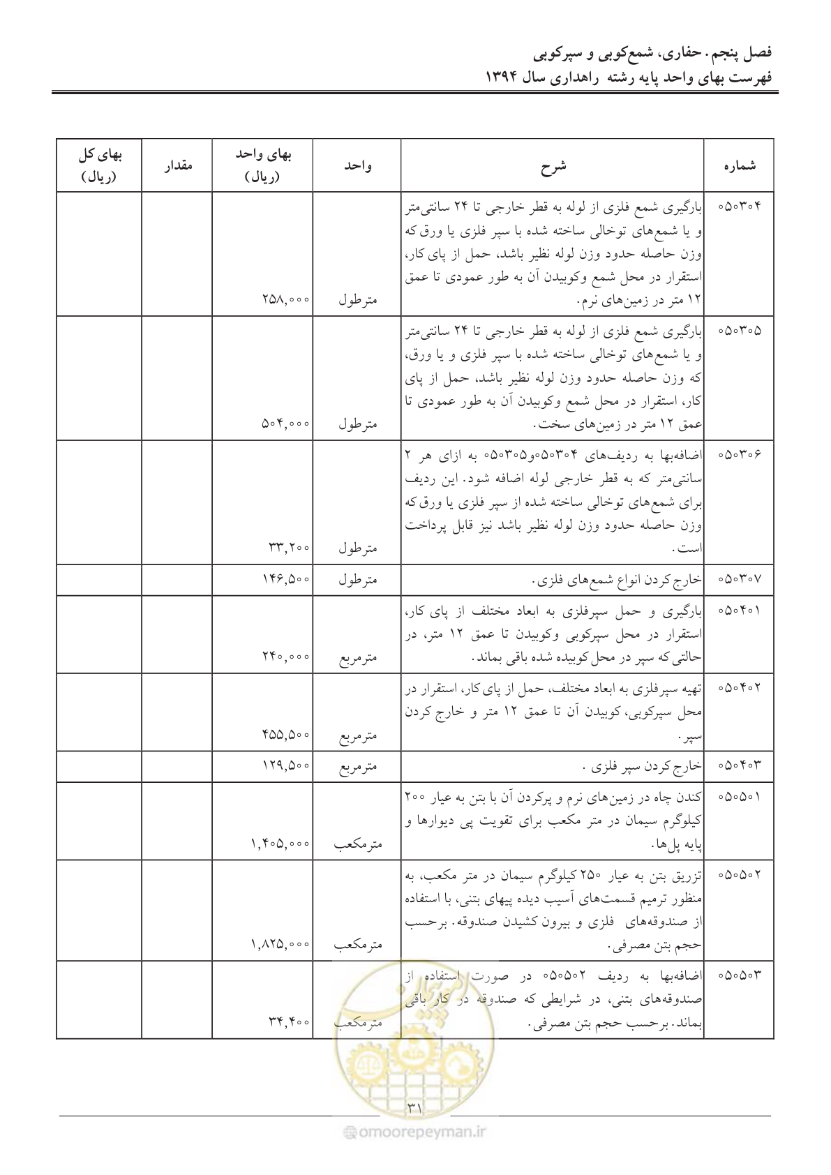 صفحه 34 از 136