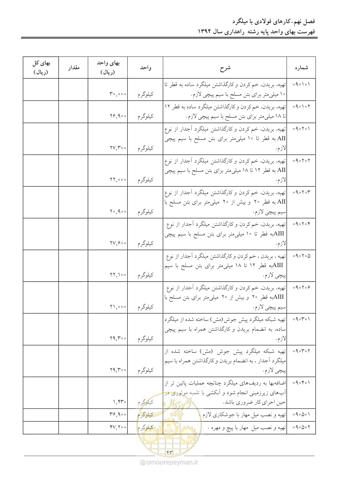 صفحه 46 از 136