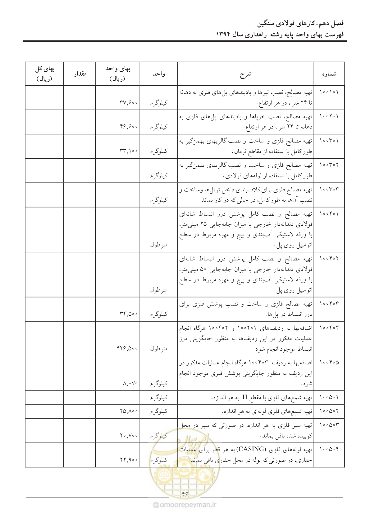 صفحه 49 از 136