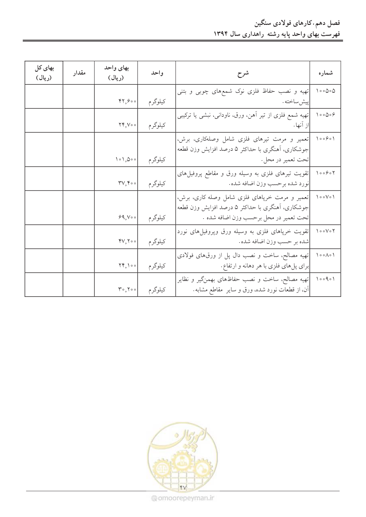 صفحه 50 از 136