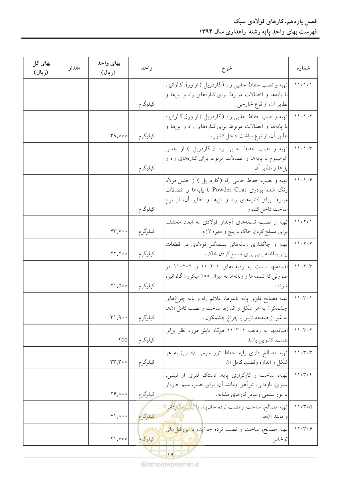 صفحه 52 از 136
