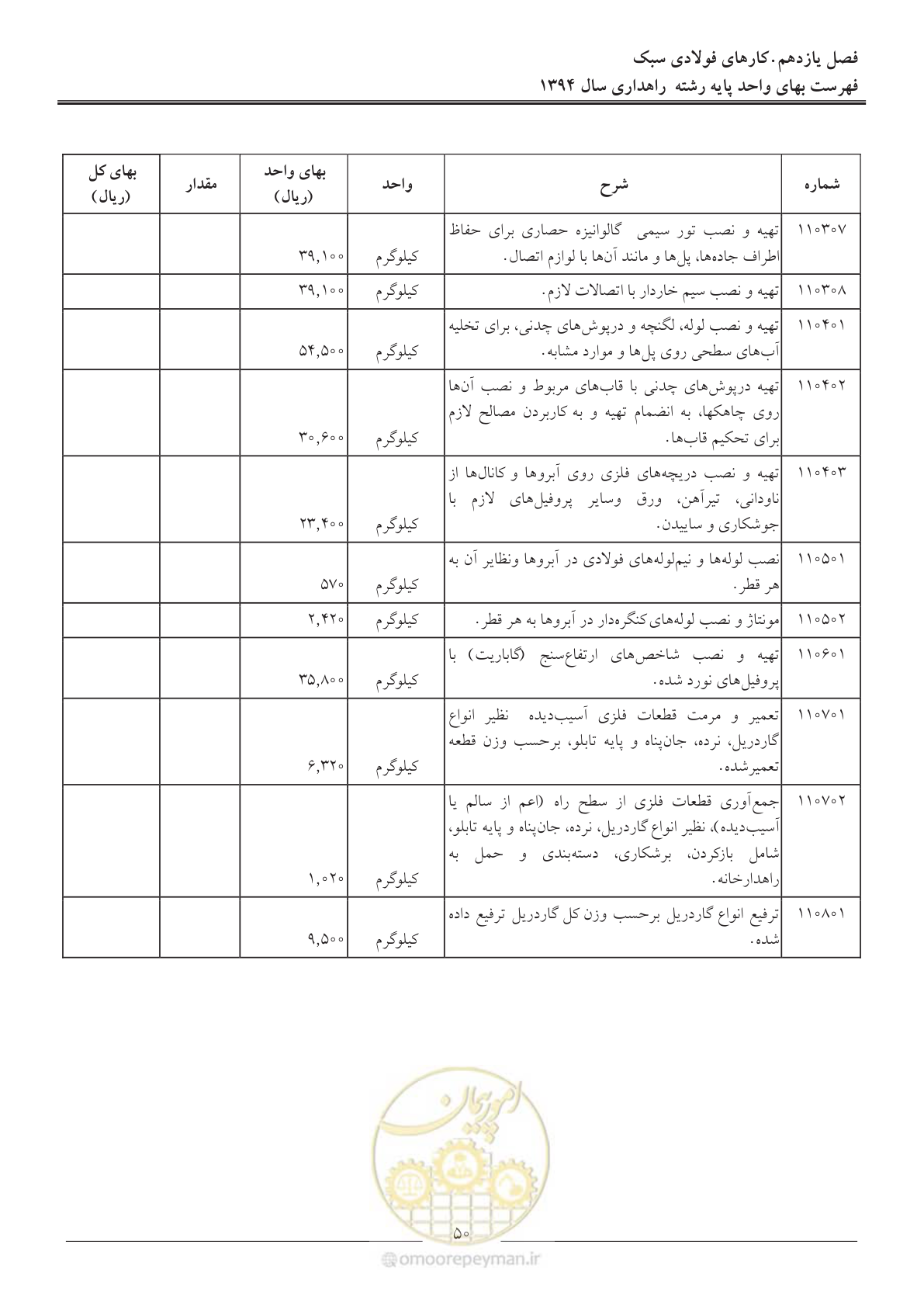 صفحه 53 از 136