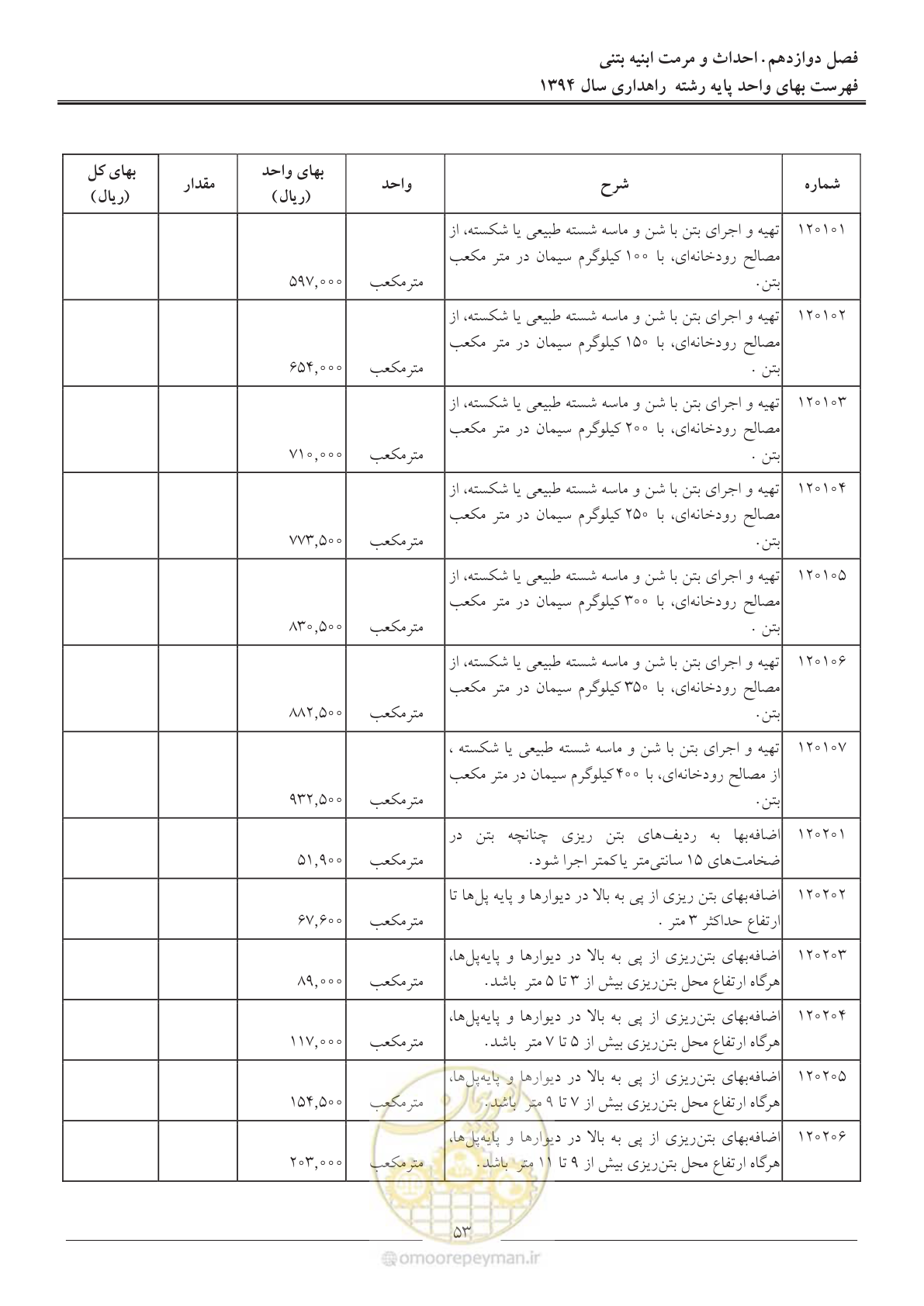 صفحه 56 از 136