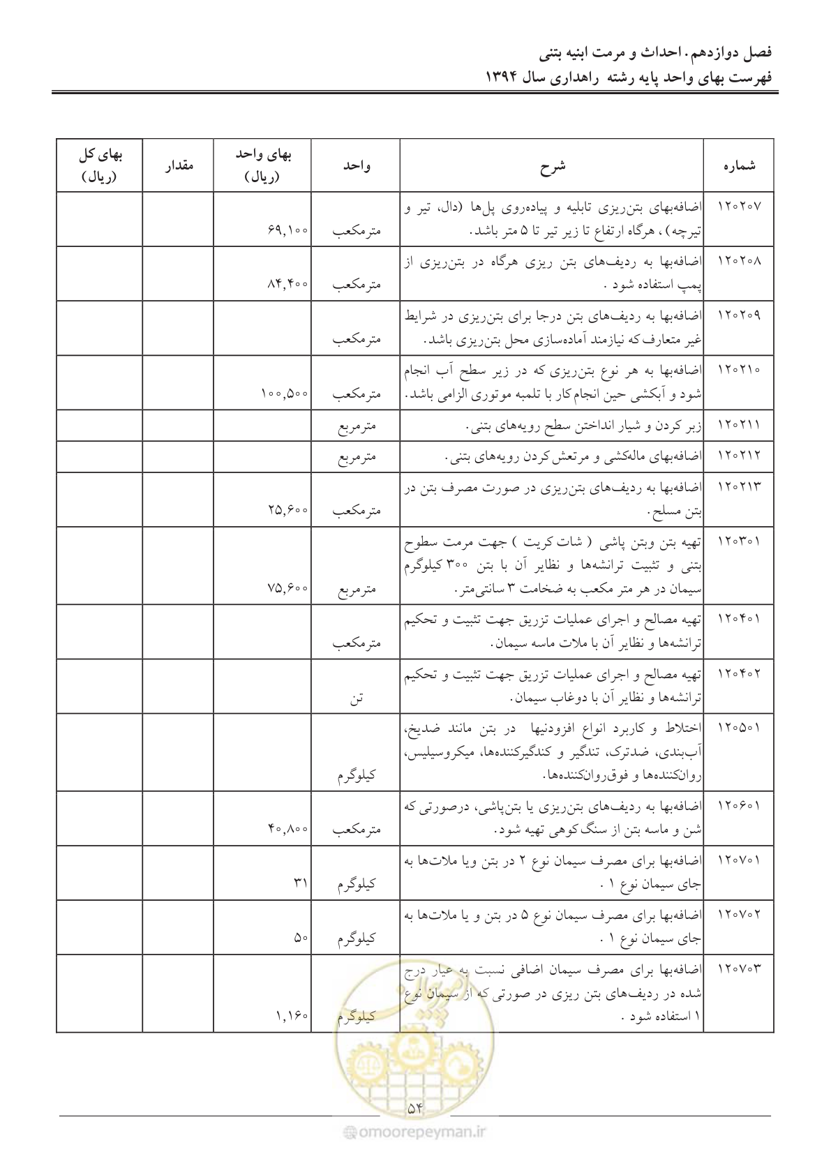 صفحه 57 از 136
