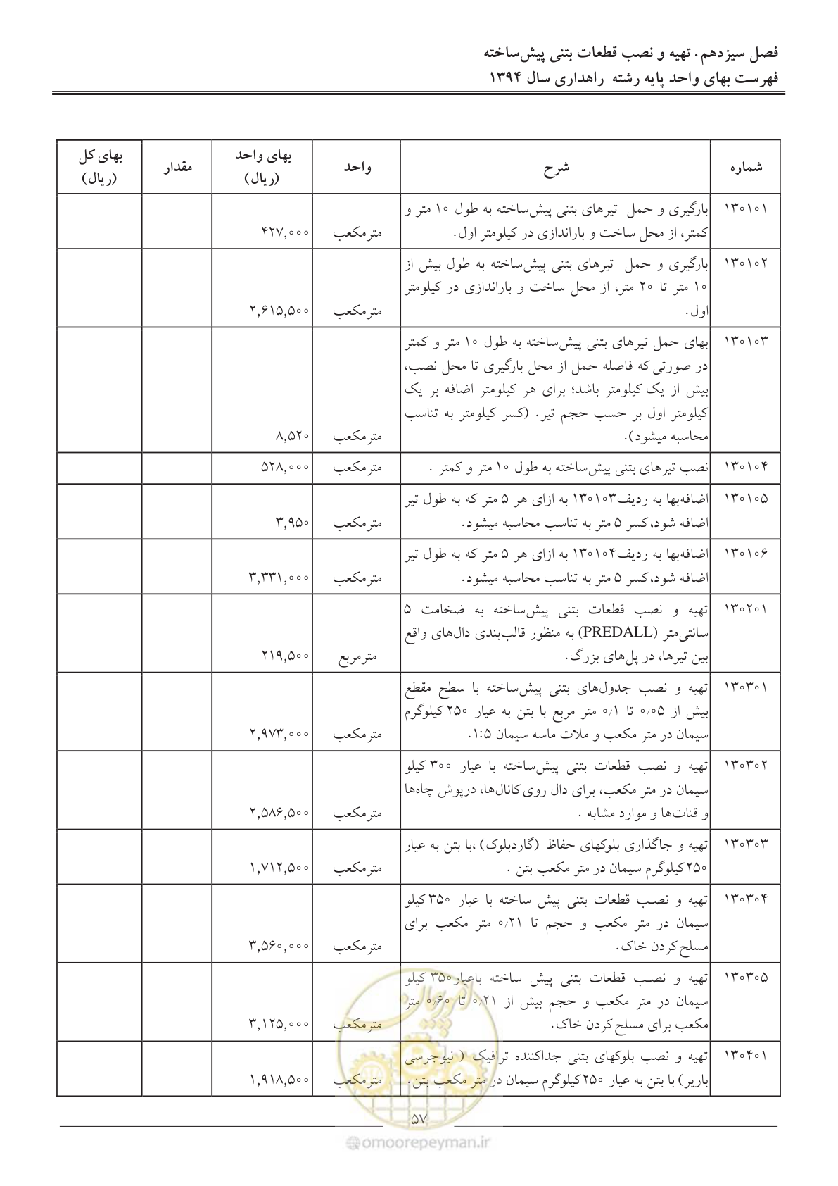 صفحه 60 از 136