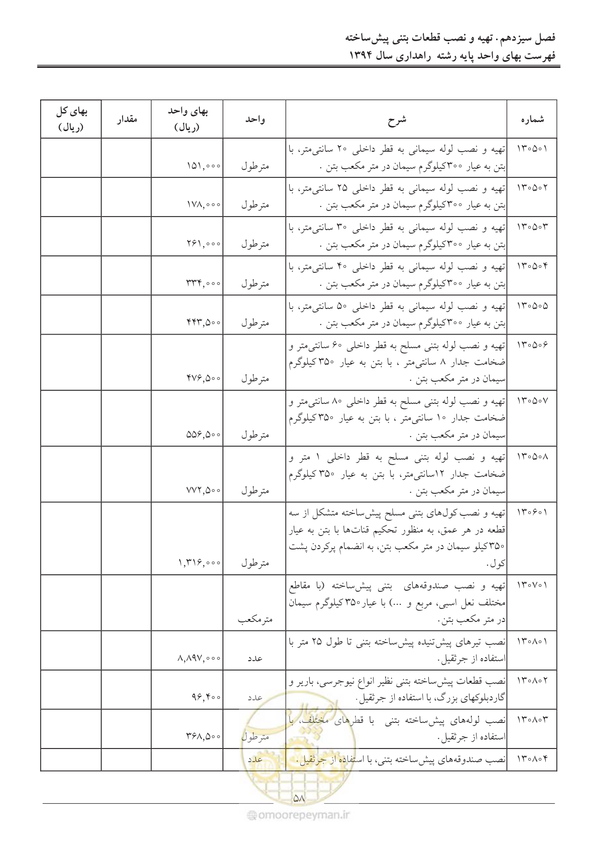 صفحه 61 از 136
