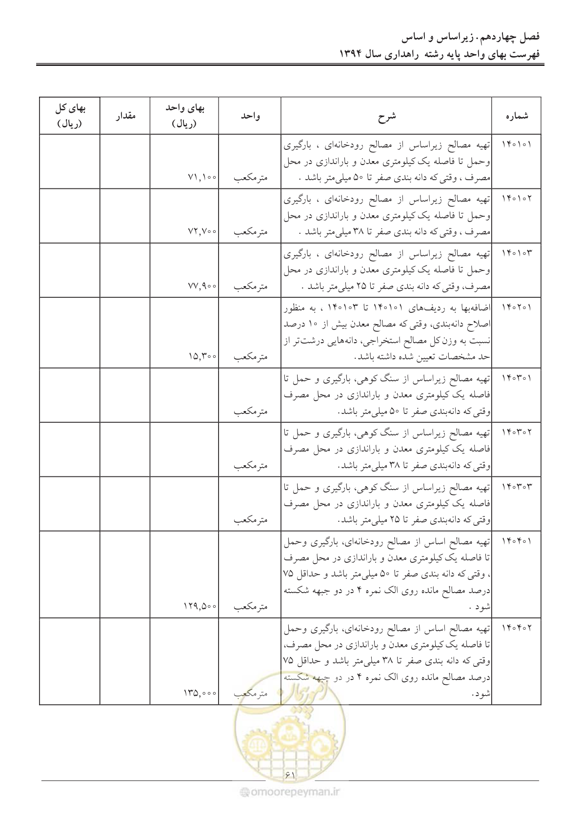 صفحه 64 از 136