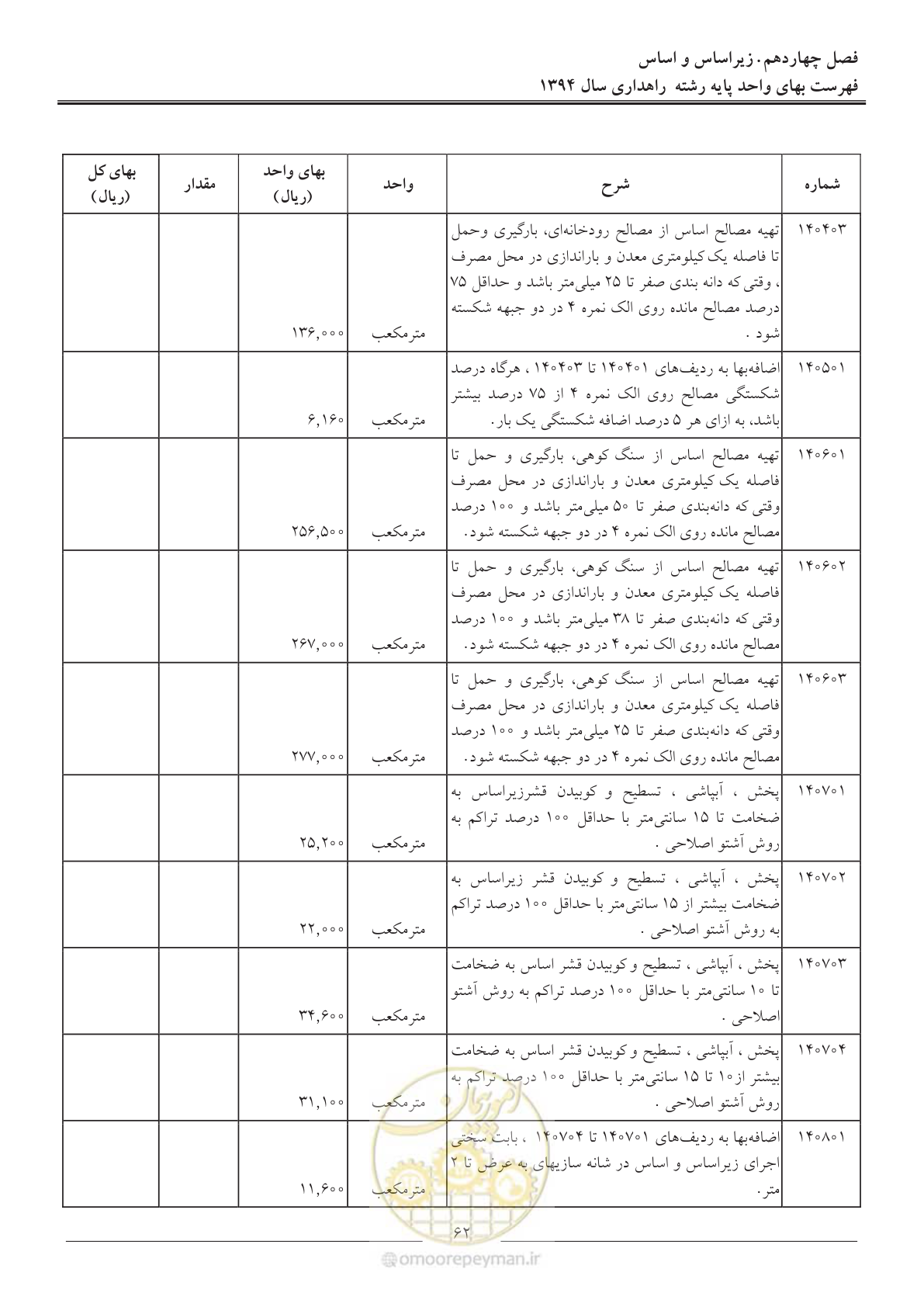 صفحه 65 از 136