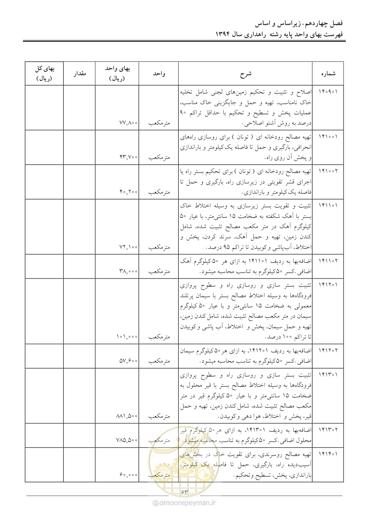 صفحه 66 از 136