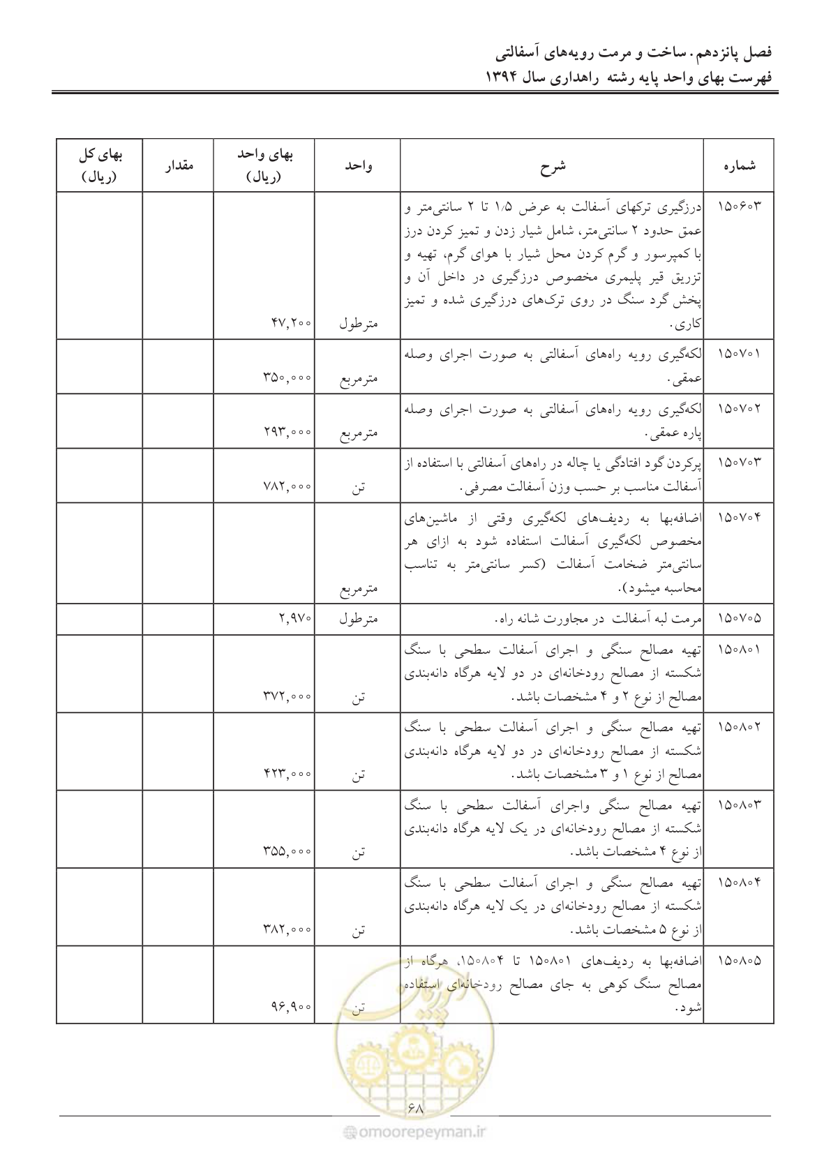 صفحه 71 از 136