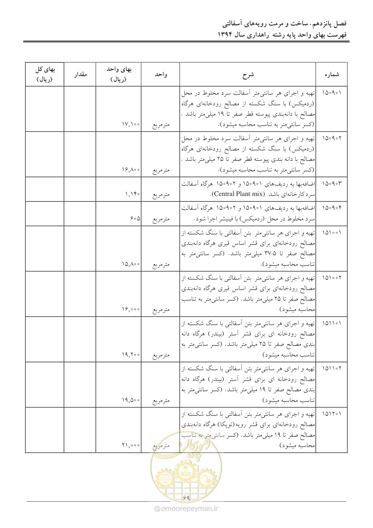 صفحه 72 از 136