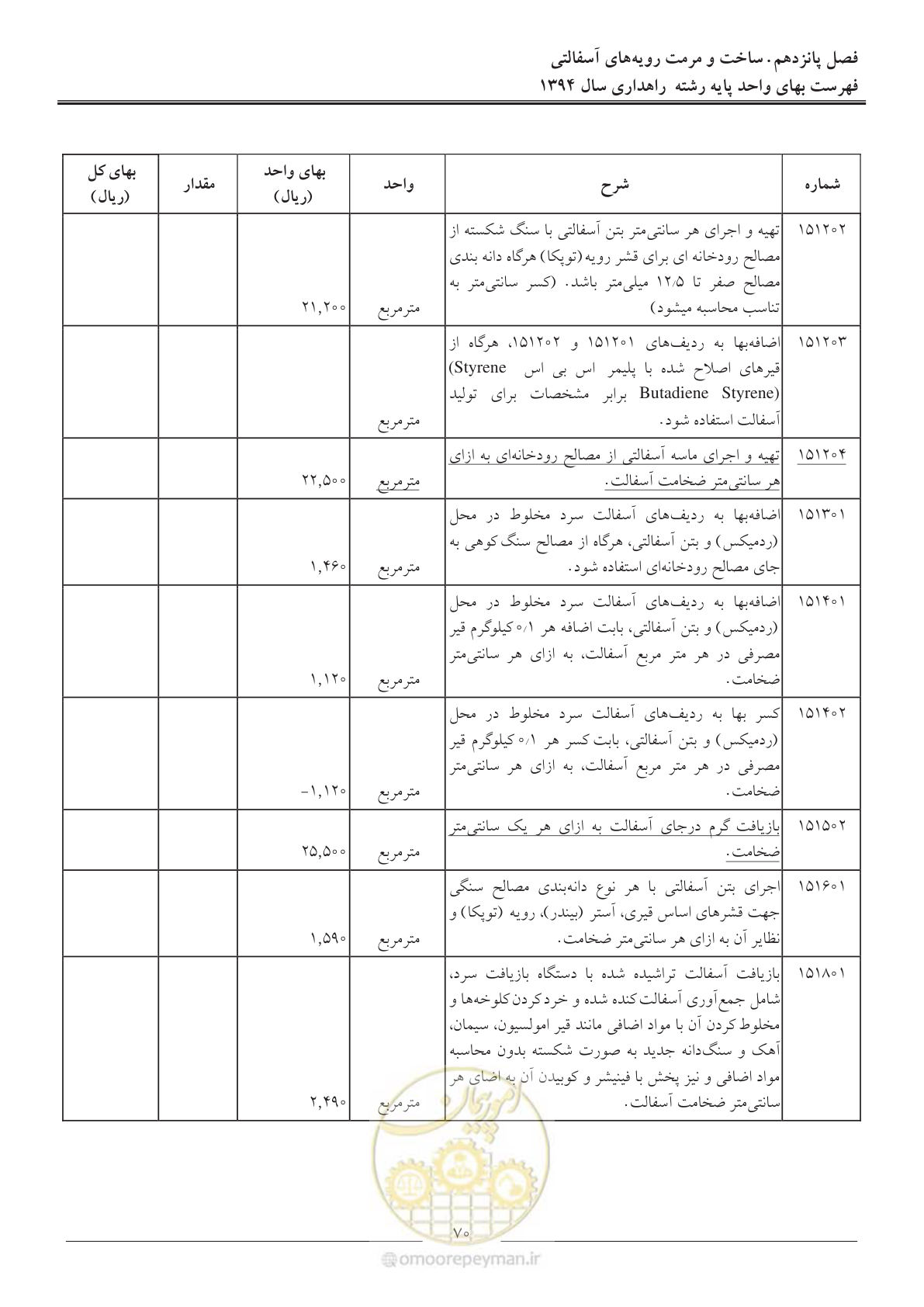 صفحه 73 از 136