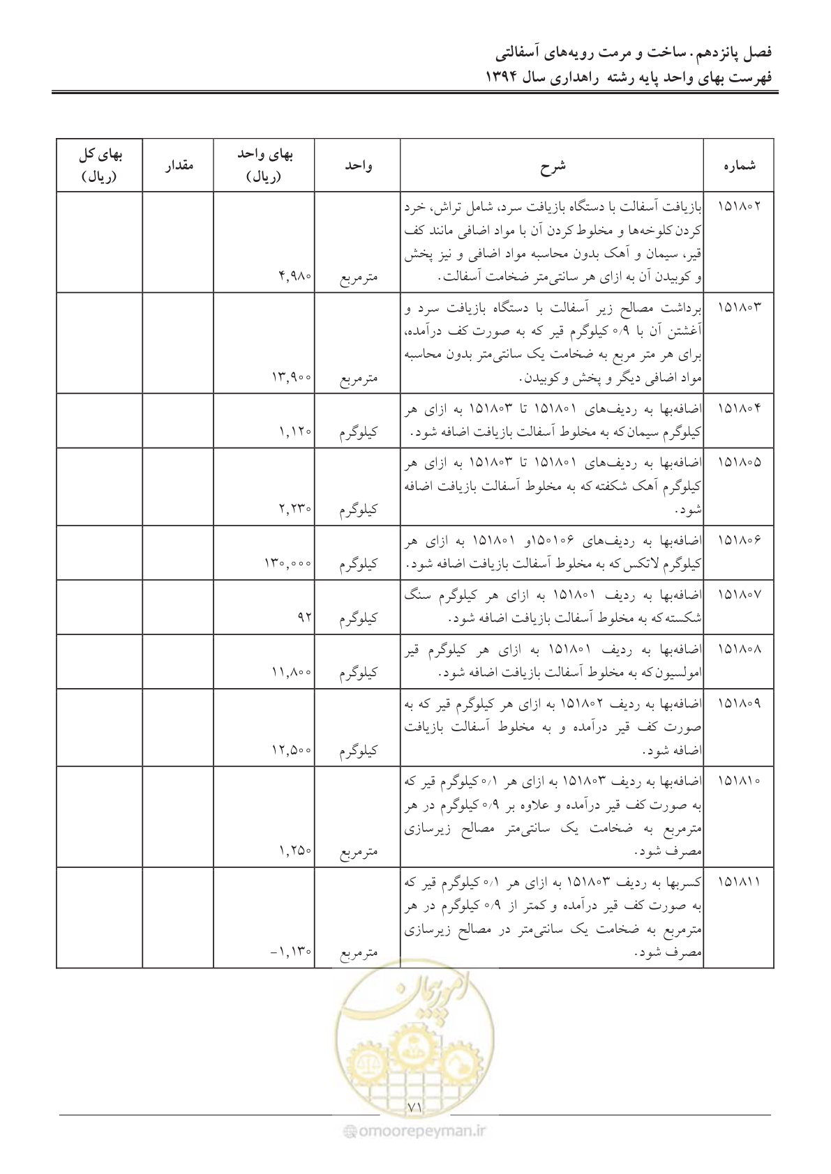 صفحه 74 از 136