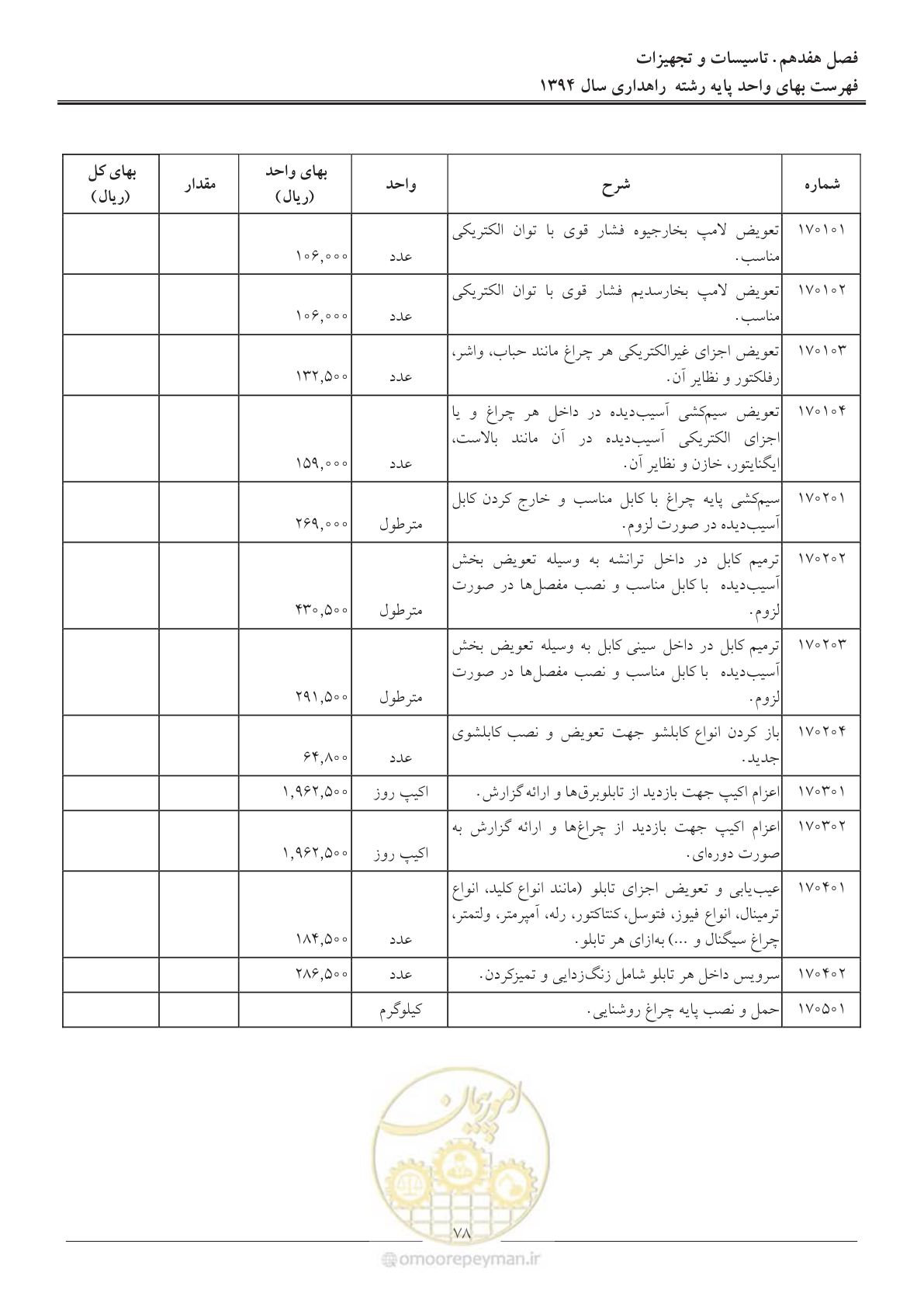 صفحه 81 از 136