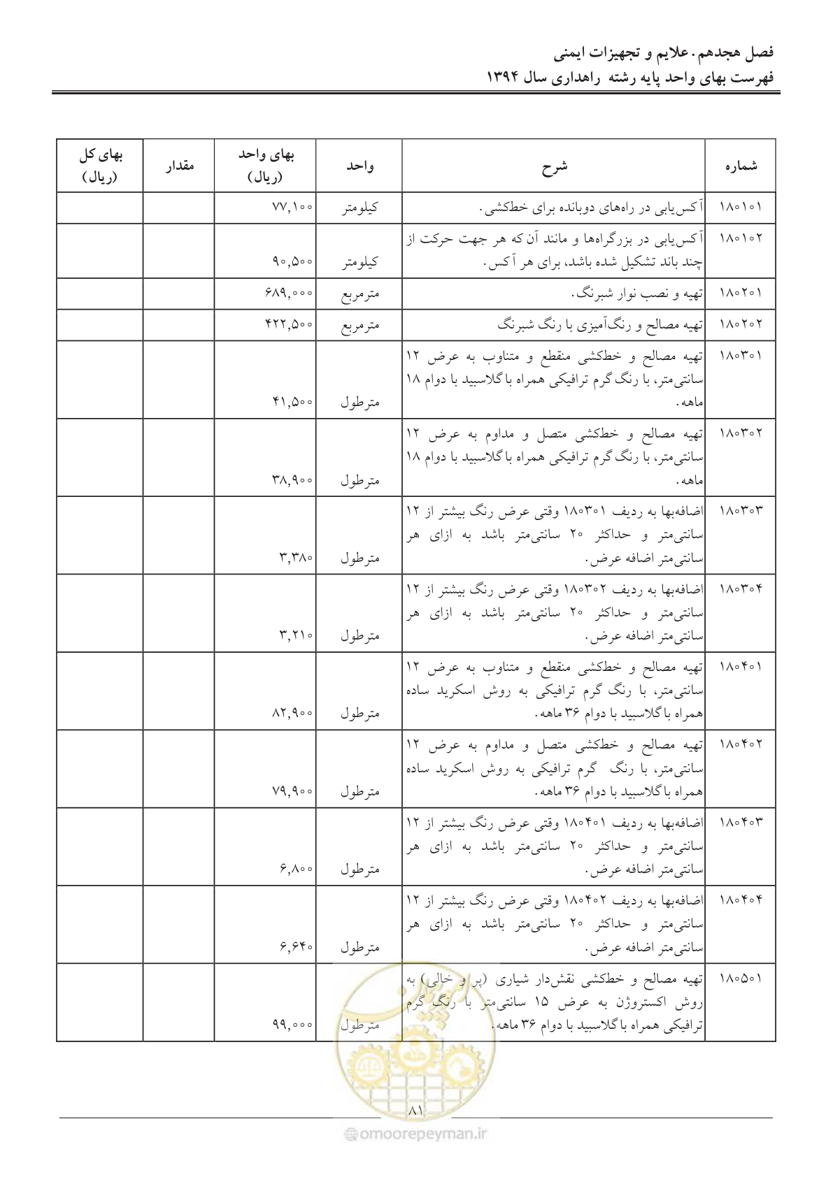 صفحه 84 از 136