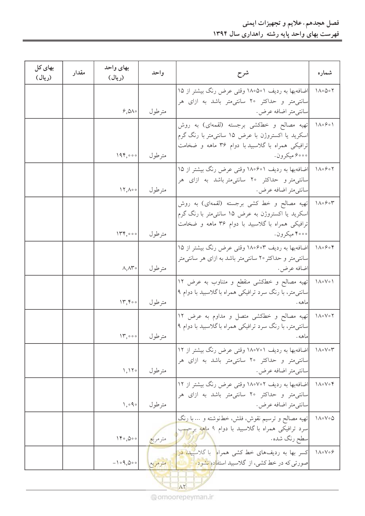 صفحه 85 از 136