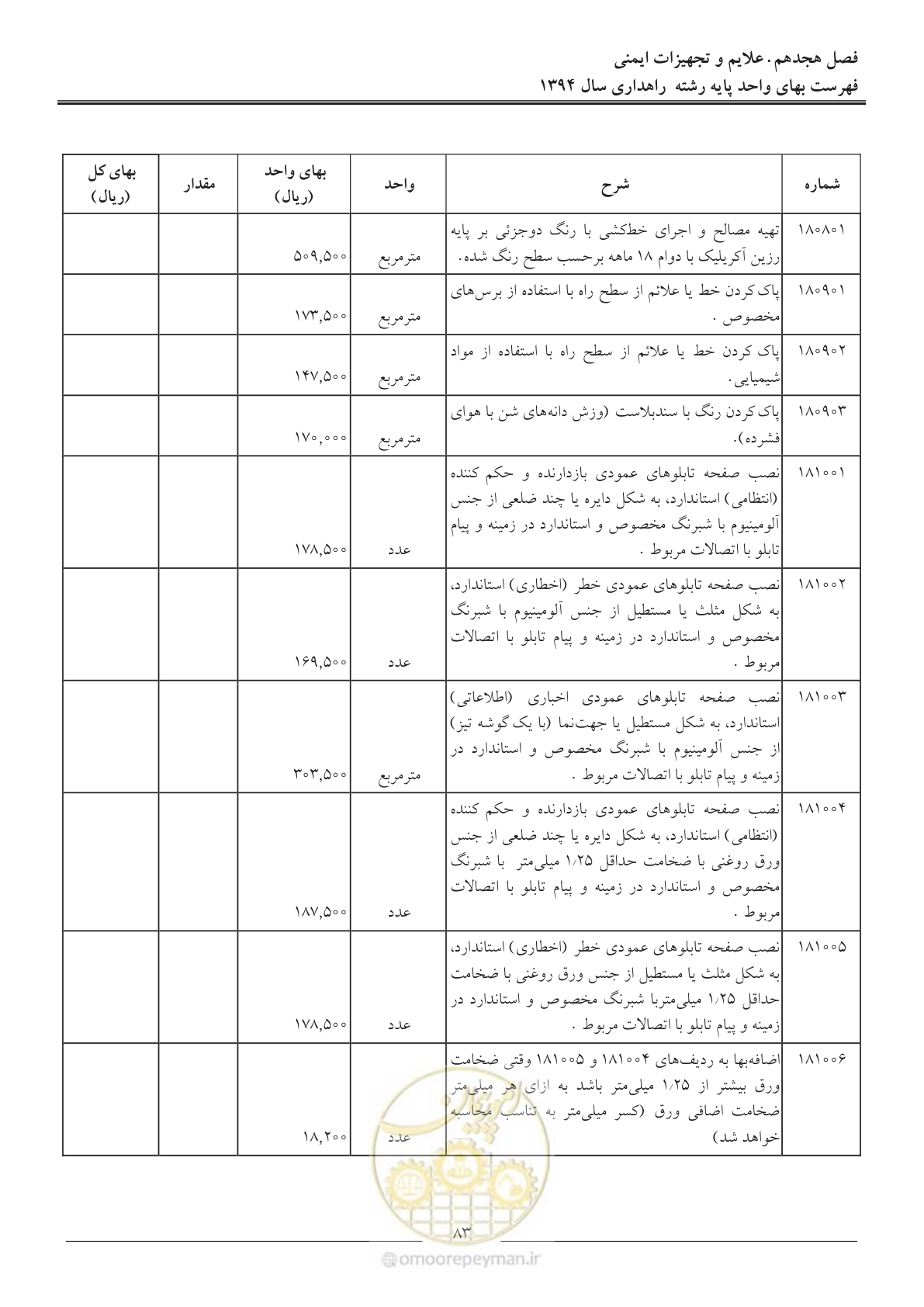 صفحه 86 از 136