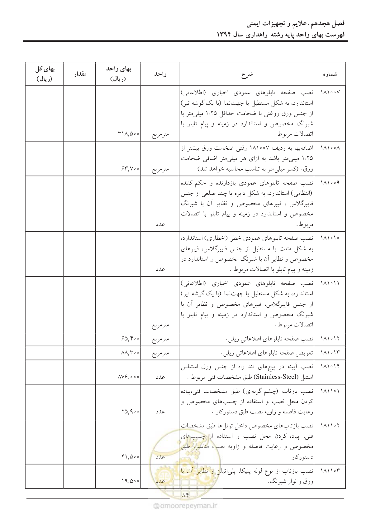 صفحه 87 از 136