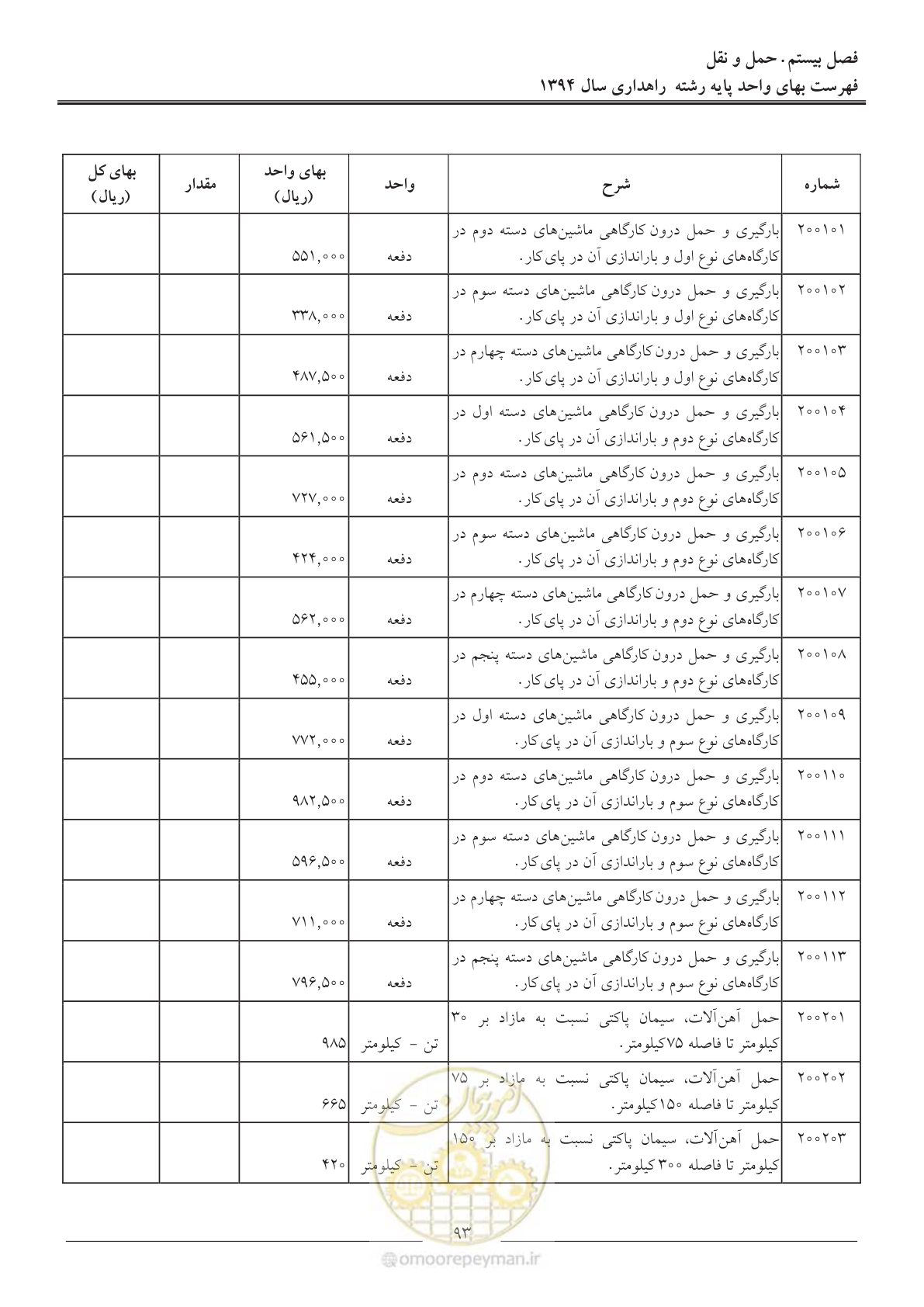 صفحه 96 از 136