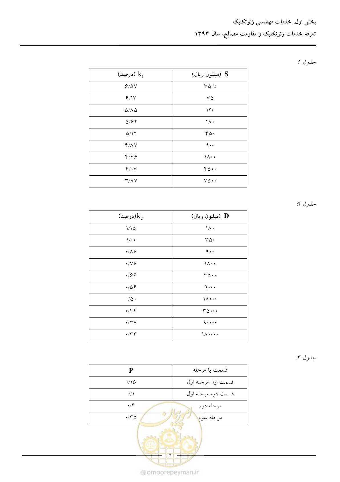 صفحه 10 از 82