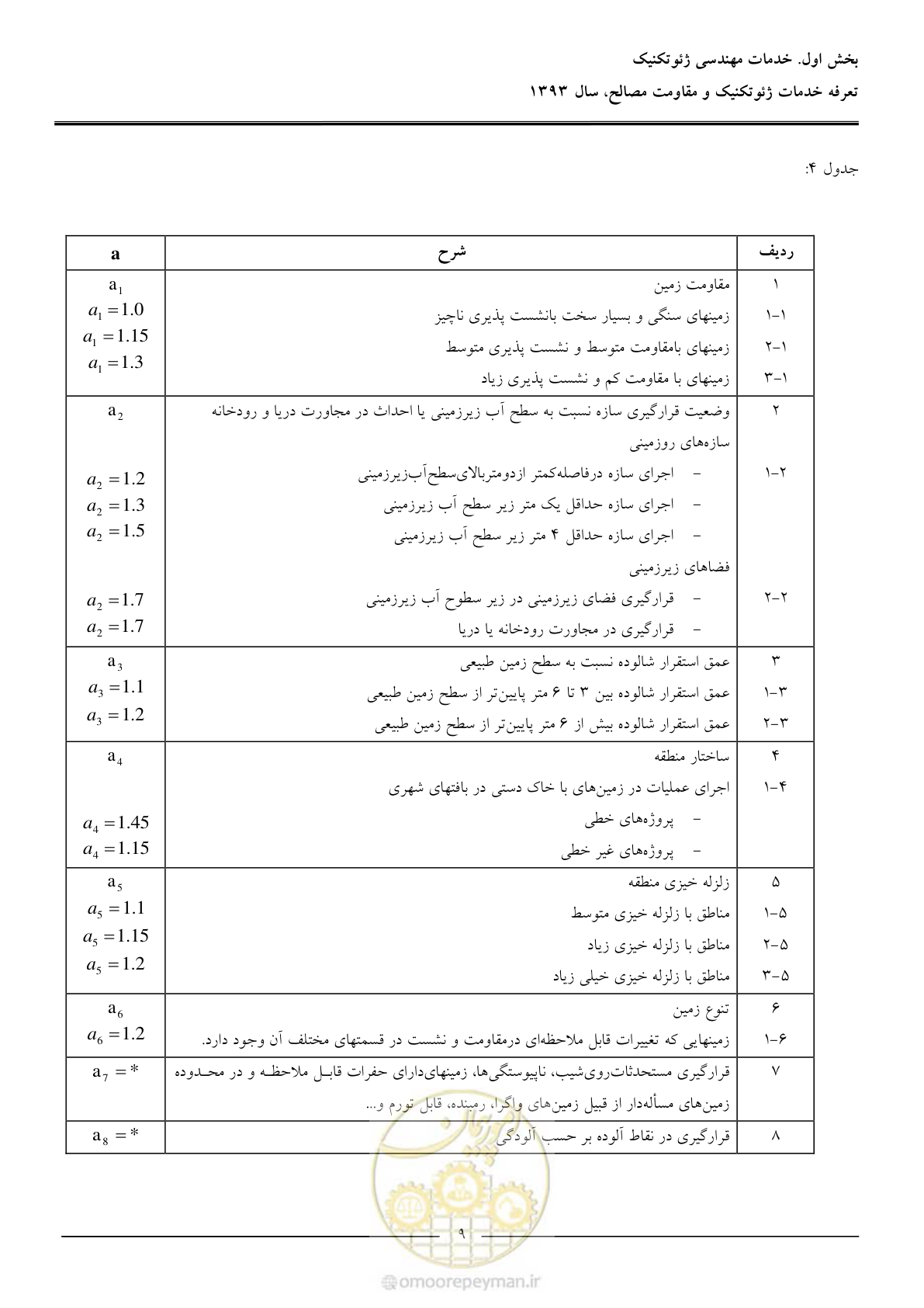 صفحه 11 از 82