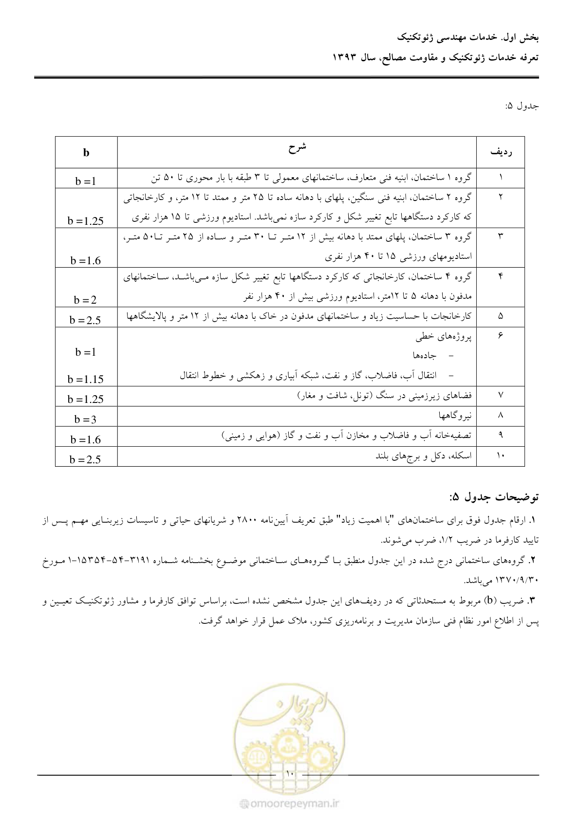 صفحه 12 از 82