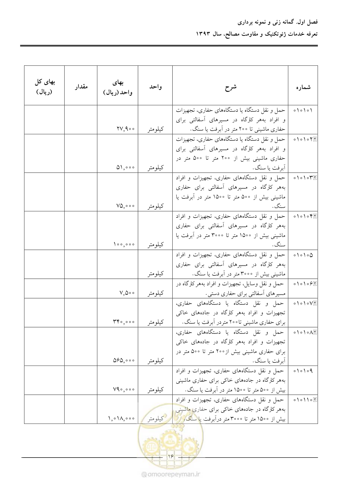 صفحه 18 از 82