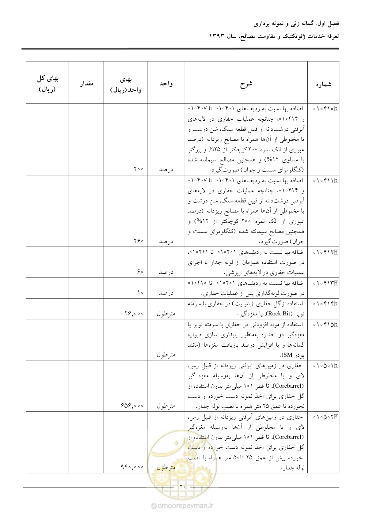 صفحه 22 از 82