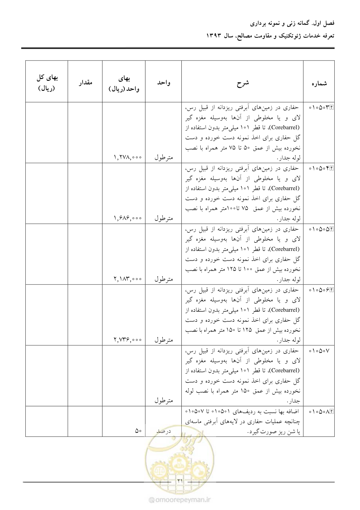 صفحه 23 از 82
