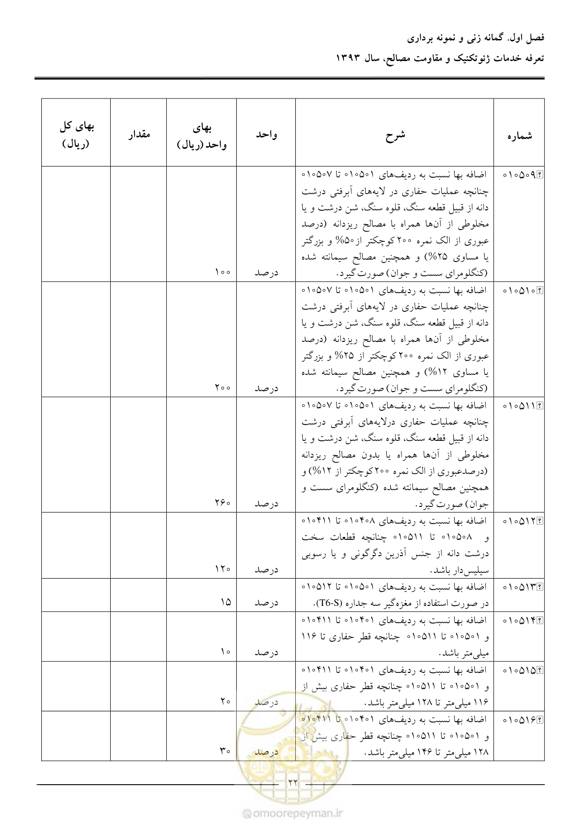 صفحه 24 از 82
