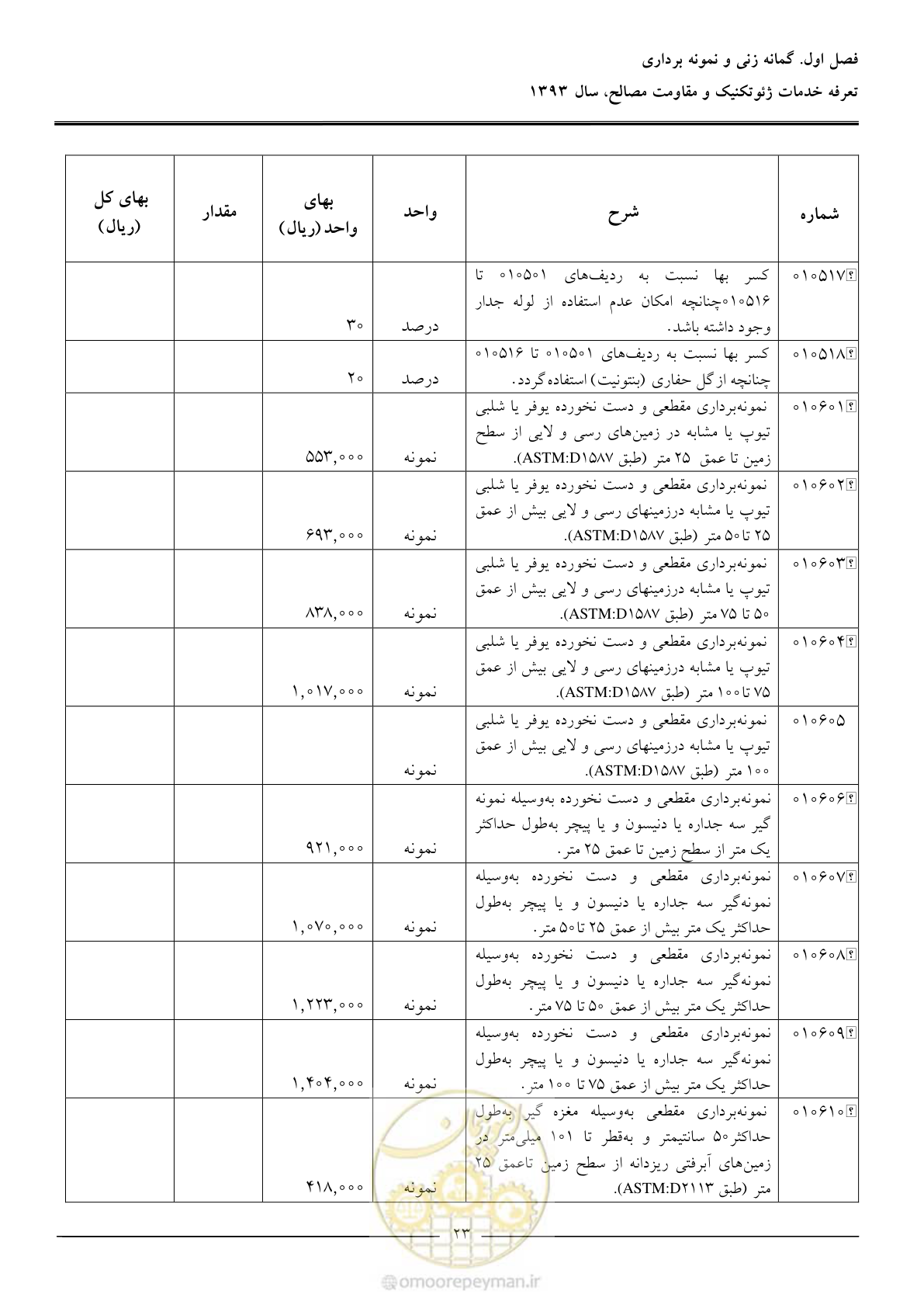 صفحه 25 از 82