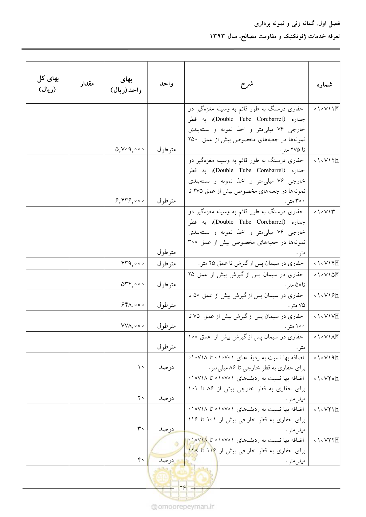 صفحه 28 از 82