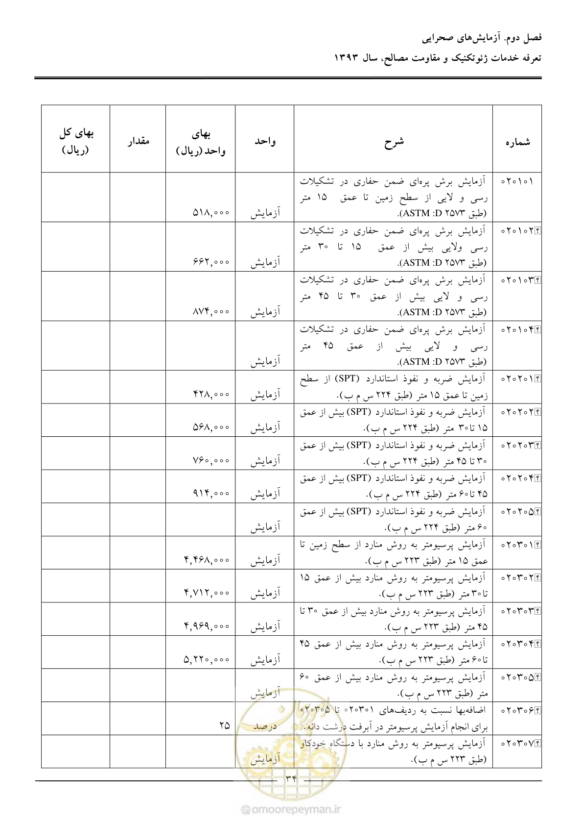 صفحه 36 از 82