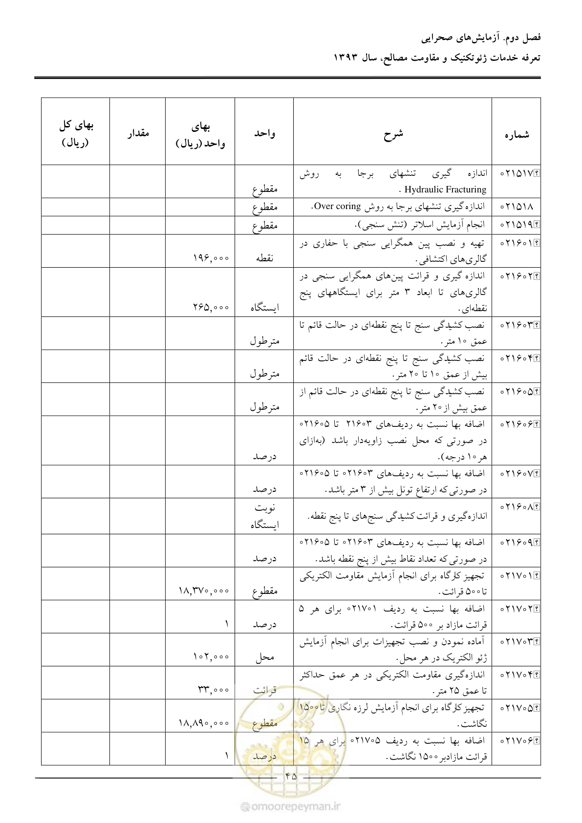 صفحه 47 از 82