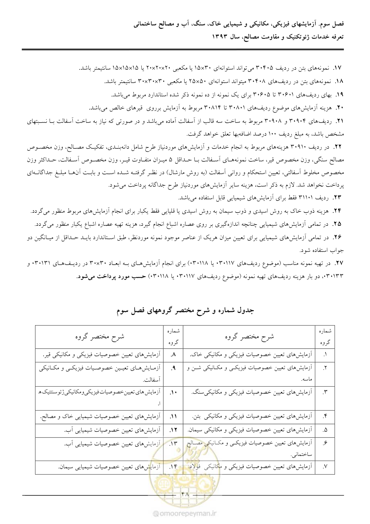 صفحه 50 از 82