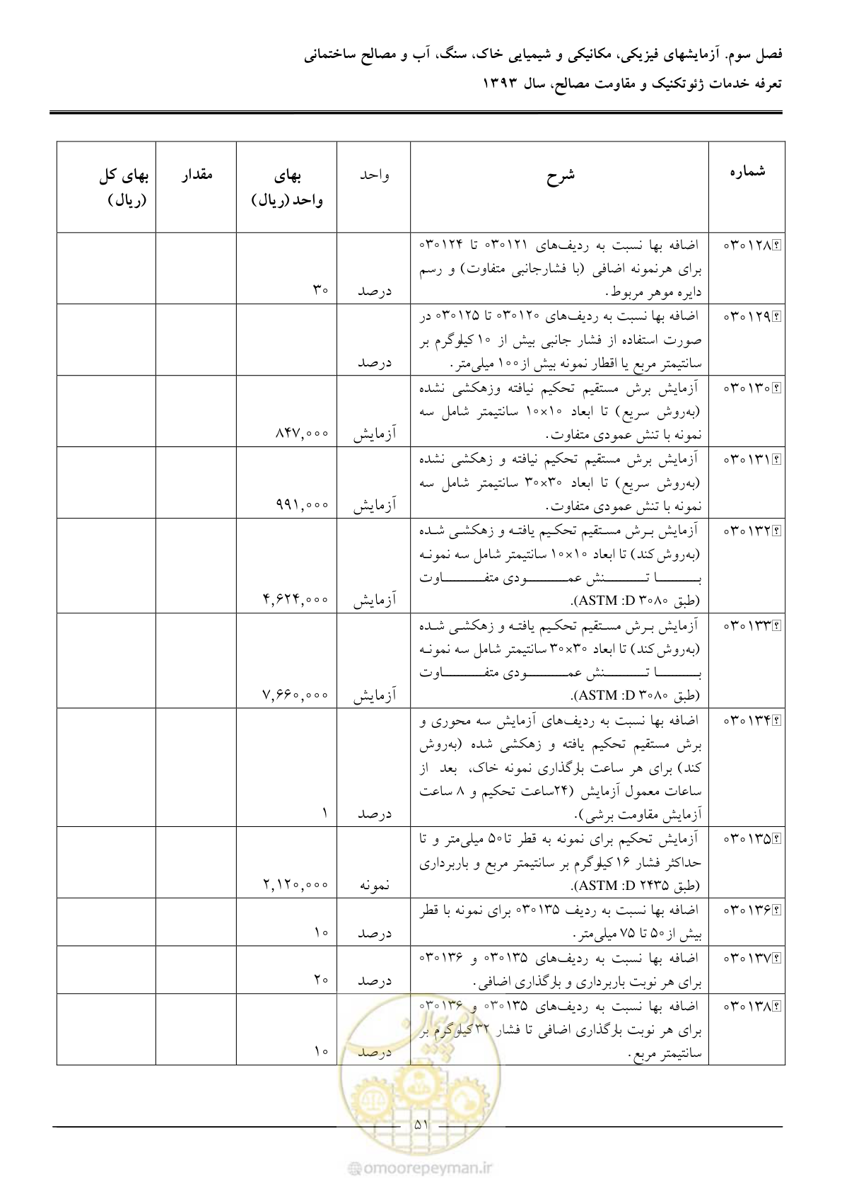 صفحه 53 از 82