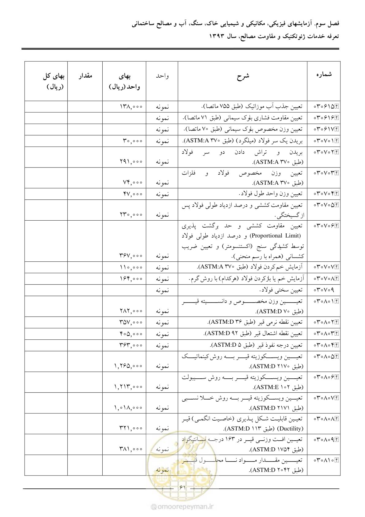 صفحه 63 از 82