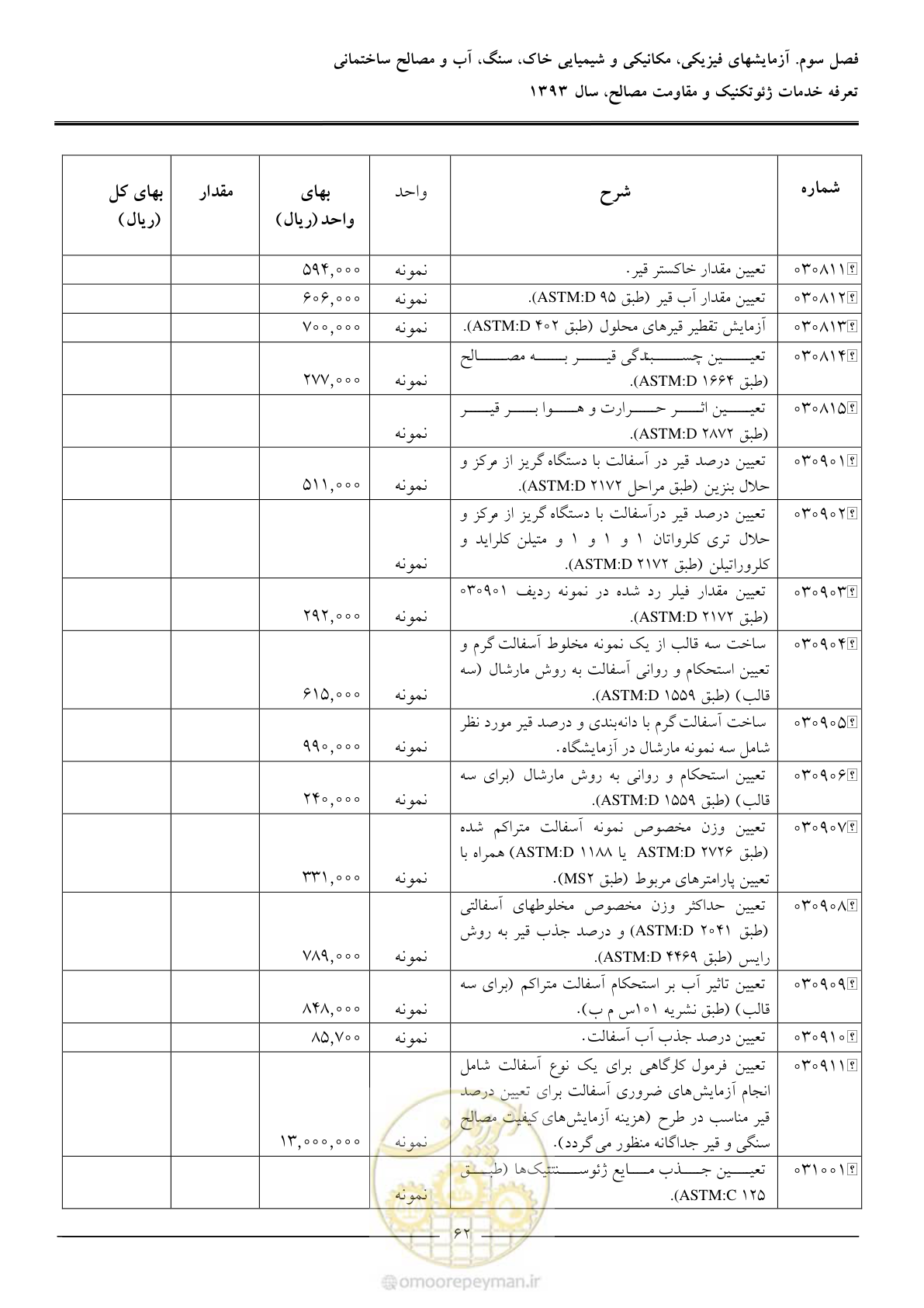صفحه 64 از 82