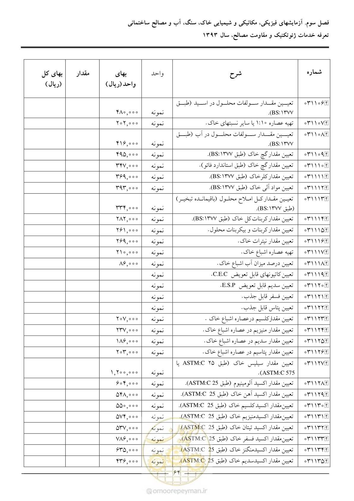 صفحه 66 از 82