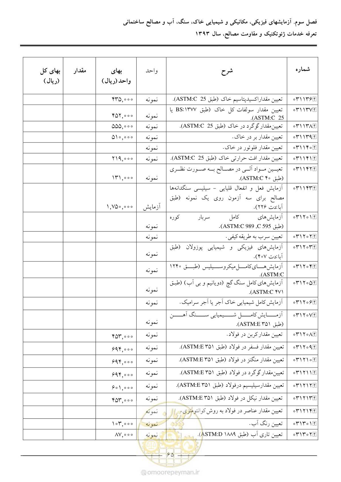 صفحه 67 از 82