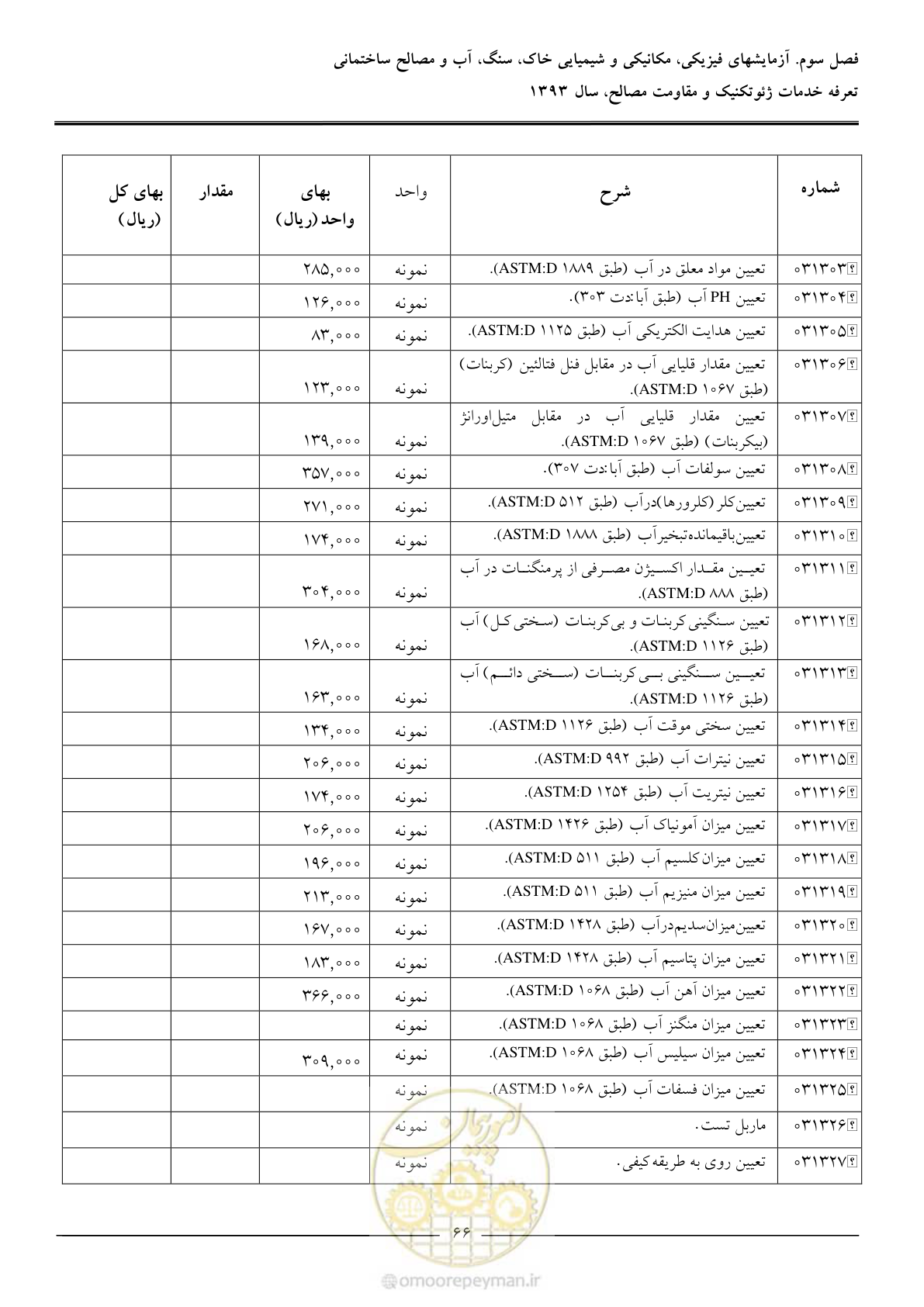 صفحه 68 از 82