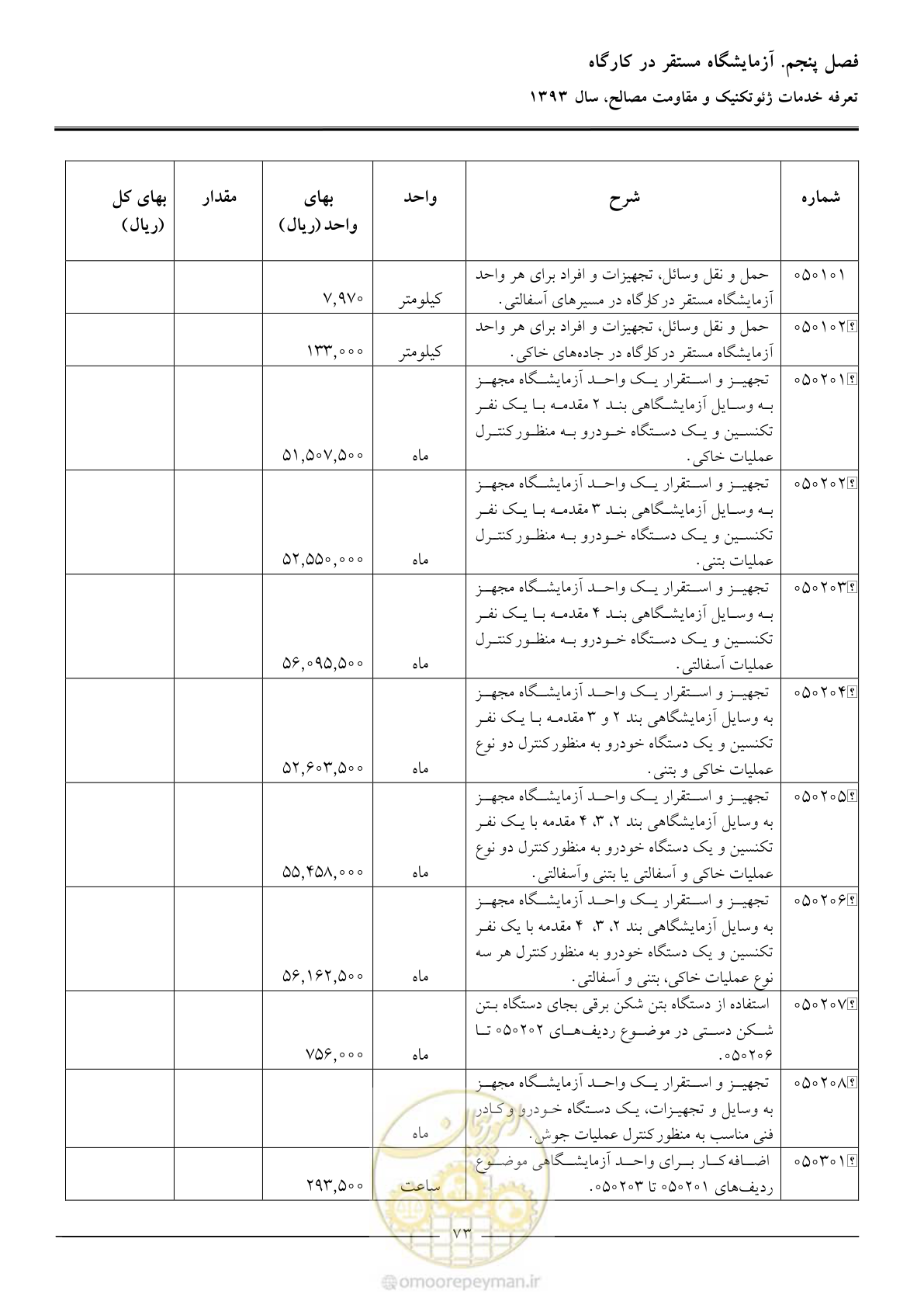 صفحه 75 از 82