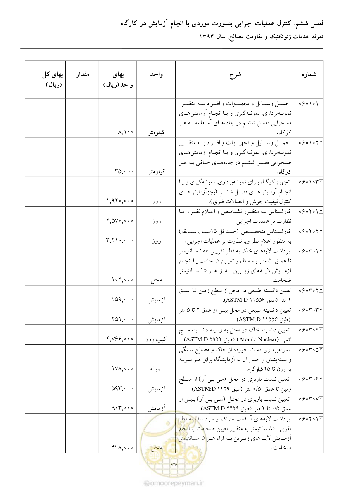 صفحه 79 از 82