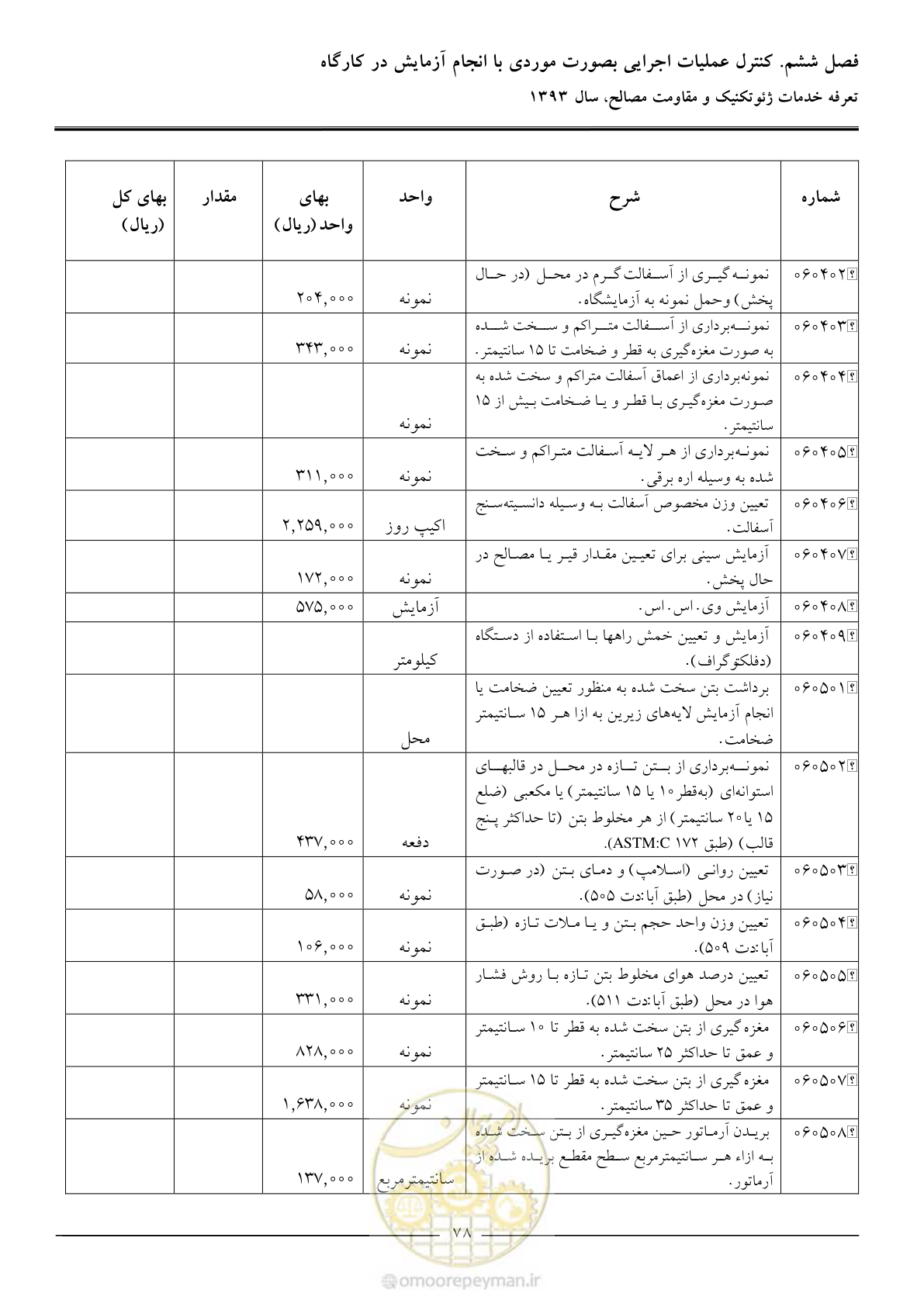 صفحه 80 از 82